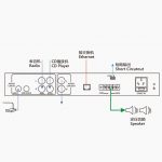 LNP-9902A/B/C網(wǎng)絡(luò)數(shù)字功放